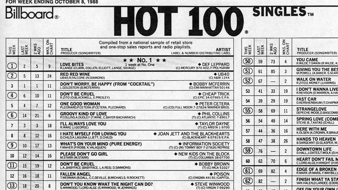 Billboard: A History of Hitmakers, Charts, and Decoding those Tiny Symbols