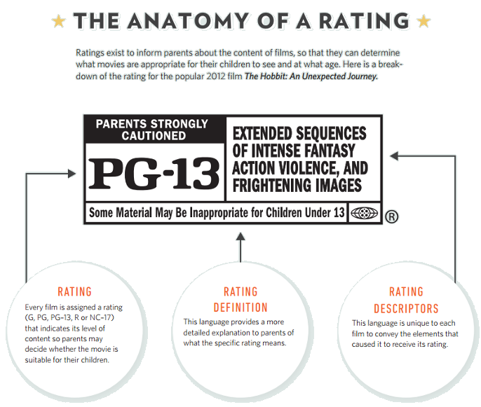 Decoded: A Look Inside the MPAA Film Rating System